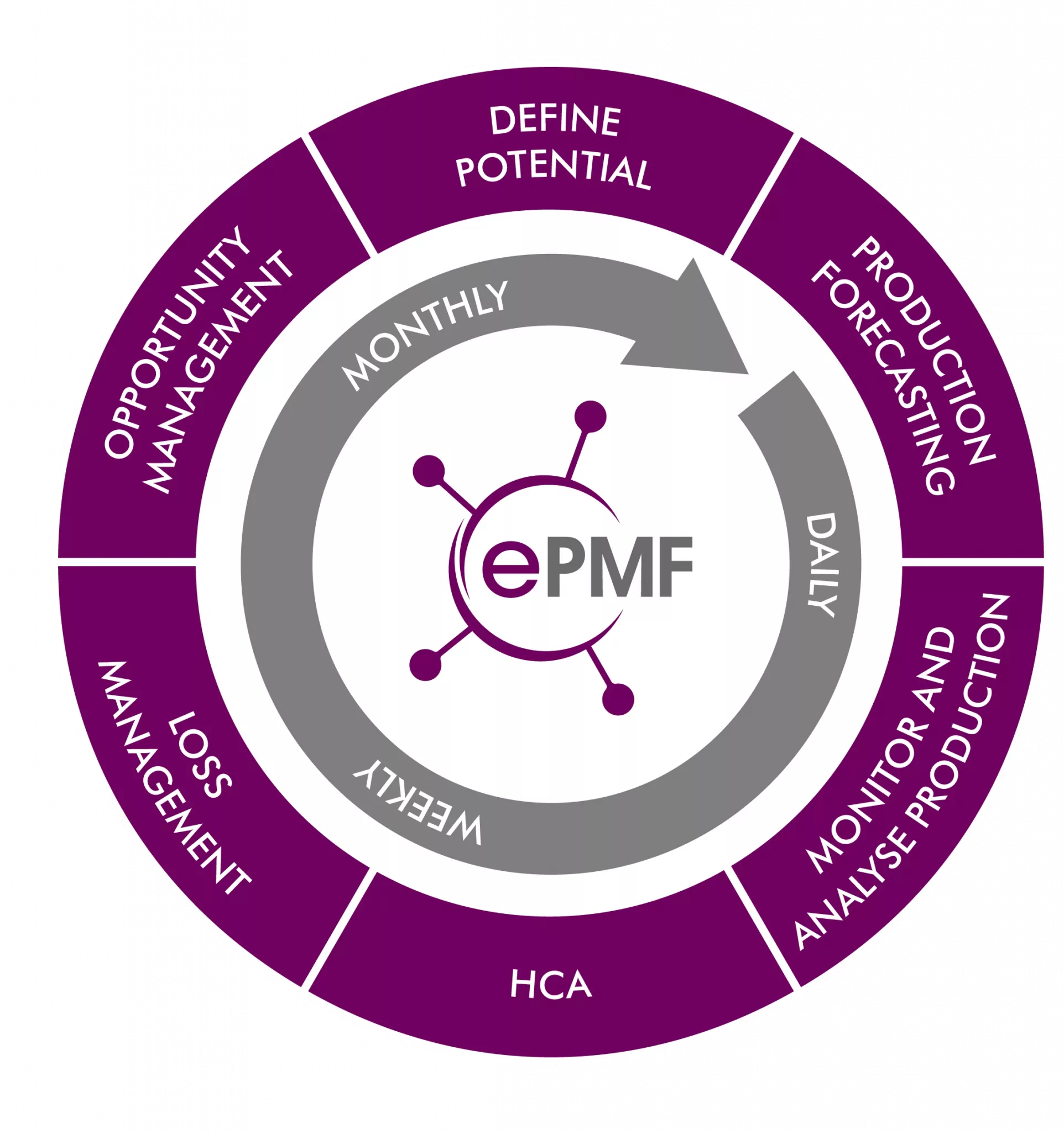 ePMF-Diagram