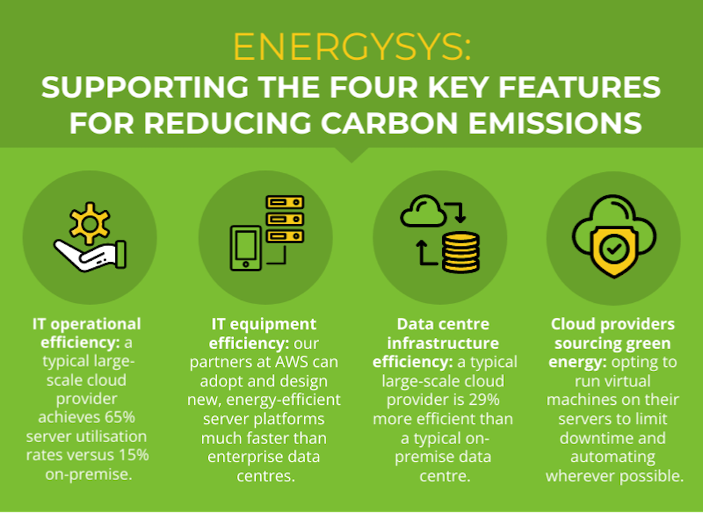 Emissions-tracking-CTA-graphic