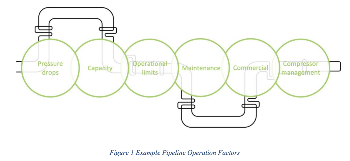 pipeline operations factors